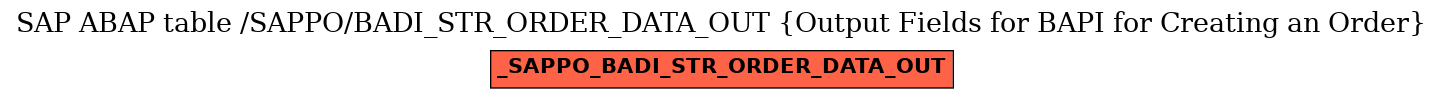 E-R Diagram for table /SAPPO/BADI_STR_ORDER_DATA_OUT (Output Fields for BAPI for Creating an Order)