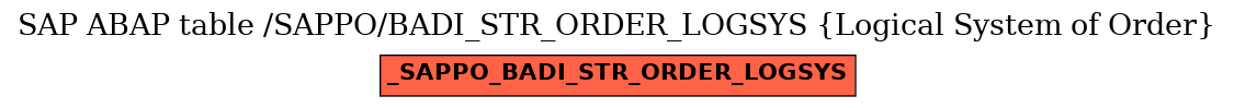 E-R Diagram for table /SAPPO/BADI_STR_ORDER_LOGSYS (Logical System of Order)