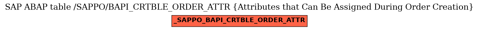 E-R Diagram for table /SAPPO/BAPI_CRTBLE_ORDER_ATTR (Attributes that Can Be Assigned During Order Creation)