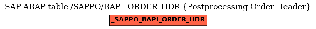 E-R Diagram for table /SAPPO/BAPI_ORDER_HDR (Postprocessing Order Header)