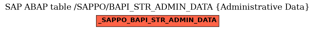 E-R Diagram for table /SAPPO/BAPI_STR_ADMIN_DATA (Administrative Data)