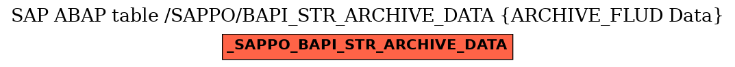 E-R Diagram for table /SAPPO/BAPI_STR_ARCHIVE_DATA (ARCHIVE_FLUD Data)