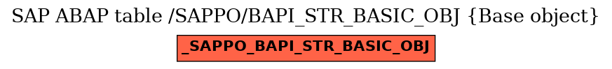 E-R Diagram for table /SAPPO/BAPI_STR_BASIC_OBJ (Base object)