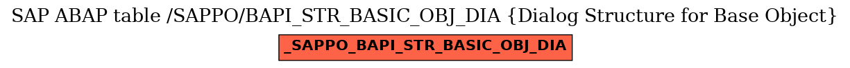 E-R Diagram for table /SAPPO/BAPI_STR_BASIC_OBJ_DIA (Dialog Structure for Base Object)