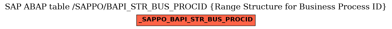 E-R Diagram for table /SAPPO/BAPI_STR_BUS_PROCID (Range Structure for Business Process ID)