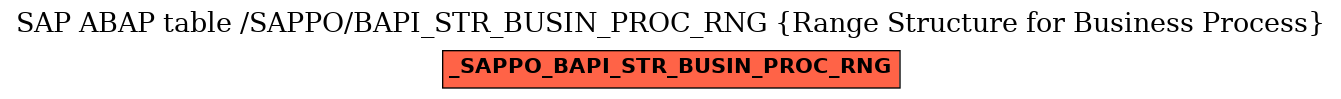 E-R Diagram for table /SAPPO/BAPI_STR_BUSIN_PROC_RNG (Range Structure for Business Process)