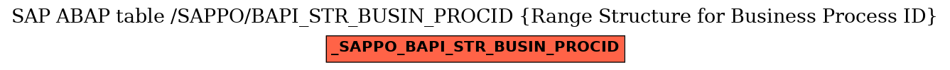 E-R Diagram for table /SAPPO/BAPI_STR_BUSIN_PROCID (Range Structure for Business Process ID)