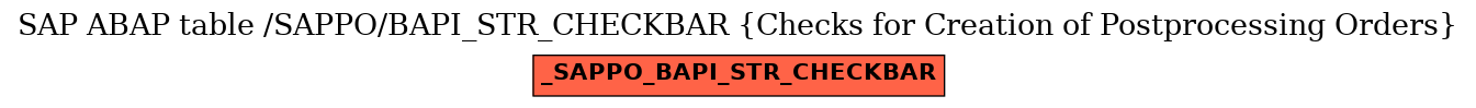 E-R Diagram for table /SAPPO/BAPI_STR_CHECKBAR (Checks for Creation of Postprocessing Orders)