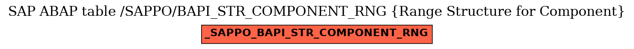 E-R Diagram for table /SAPPO/BAPI_STR_COMPONENT_RNG (Range Structure for Component)