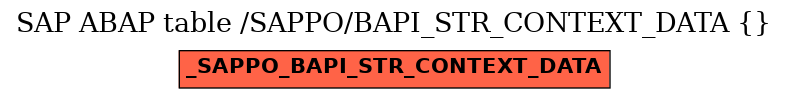 E-R Diagram for table /SAPPO/BAPI_STR_CONTEXT_DATA ()