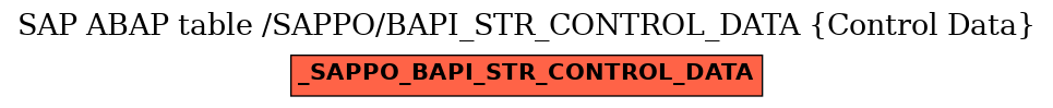 E-R Diagram for table /SAPPO/BAPI_STR_CONTROL_DATA (Control Data)