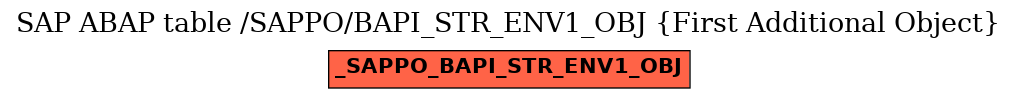 E-R Diagram for table /SAPPO/BAPI_STR_ENV1_OBJ (First Additional Object)