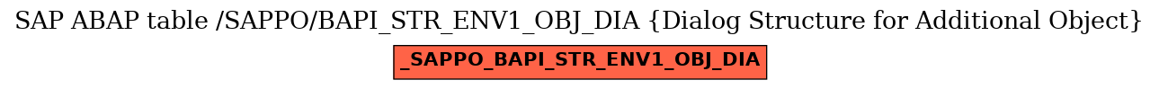 E-R Diagram for table /SAPPO/BAPI_STR_ENV1_OBJ_DIA (Dialog Structure for Additional Object)