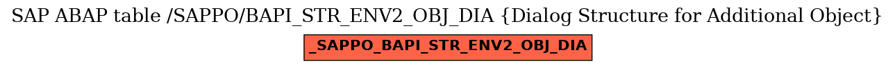 E-R Diagram for table /SAPPO/BAPI_STR_ENV2_OBJ_DIA (Dialog Structure for Additional Object)