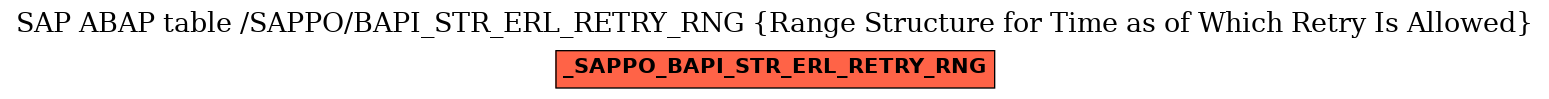 E-R Diagram for table /SAPPO/BAPI_STR_ERL_RETRY_RNG (Range Structure for Time as of Which Retry Is Allowed)