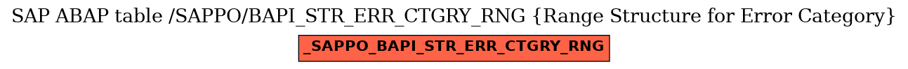 E-R Diagram for table /SAPPO/BAPI_STR_ERR_CTGRY_RNG (Range Structure for Error Category)