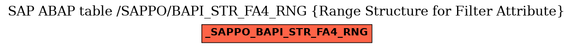 E-R Diagram for table /SAPPO/BAPI_STR_FA4_RNG (Range Structure for Filter Attribute)