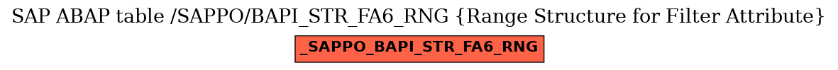 E-R Diagram for table /SAPPO/BAPI_STR_FA6_RNG (Range Structure for Filter Attribute)