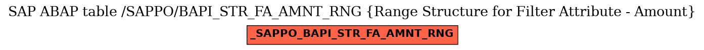 E-R Diagram for table /SAPPO/BAPI_STR_FA_AMNT_RNG (Range Structure for Filter Attribute - Amount)