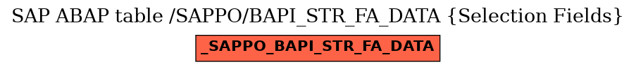 E-R Diagram for table /SAPPO/BAPI_STR_FA_DATA (Selection Fields)
