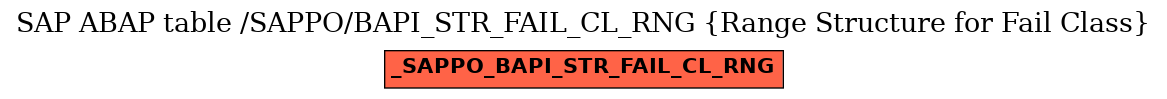 E-R Diagram for table /SAPPO/BAPI_STR_FAIL_CL_RNG (Range Structure for Fail Class)