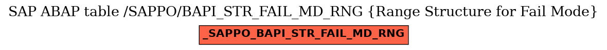 E-R Diagram for table /SAPPO/BAPI_STR_FAIL_MD_RNG (Range Structure for Fail Mode)