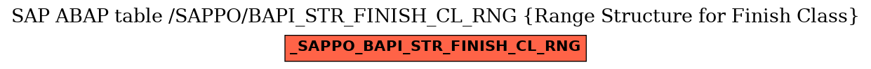 E-R Diagram for table /SAPPO/BAPI_STR_FINISH_CL_RNG (Range Structure for Finish Class)