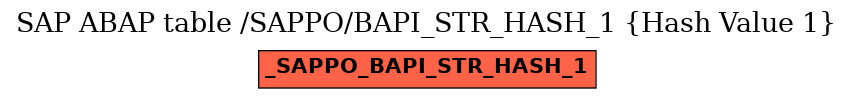 E-R Diagram for table /SAPPO/BAPI_STR_HASH_1 (Hash Value 1)