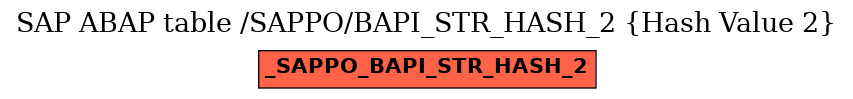 E-R Diagram for table /SAPPO/BAPI_STR_HASH_2 (Hash Value 2)