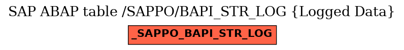 E-R Diagram for table /SAPPO/BAPI_STR_LOG (Logged Data)