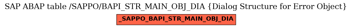 E-R Diagram for table /SAPPO/BAPI_STR_MAIN_OBJ_DIA (Dialog Structure for Error Object)