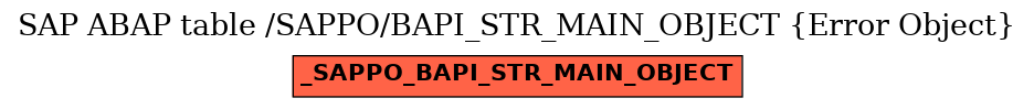 E-R Diagram for table /SAPPO/BAPI_STR_MAIN_OBJECT (Error Object)