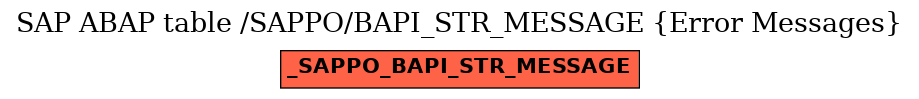 E-R Diagram for table /SAPPO/BAPI_STR_MESSAGE (Error Messages)