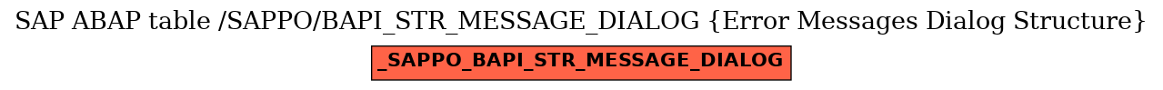 E-R Diagram for table /SAPPO/BAPI_STR_MESSAGE_DIALOG (Error Messages Dialog Structure)