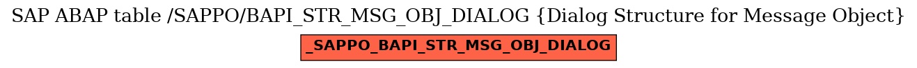 E-R Diagram for table /SAPPO/BAPI_STR_MSG_OBJ_DIALOG (Dialog Structure for Message Object)