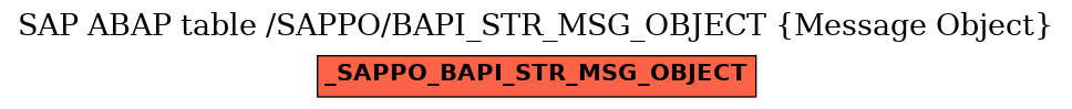 E-R Diagram for table /SAPPO/BAPI_STR_MSG_OBJECT (Message Object)