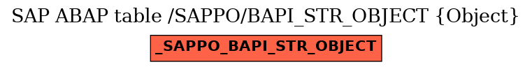 E-R Diagram for table /SAPPO/BAPI_STR_OBJECT (Object)