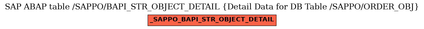 E-R Diagram for table /SAPPO/BAPI_STR_OBJECT_DETAIL (Detail Data for DB Table /SAPPO/ORDER_OBJ)