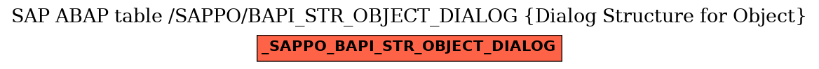 E-R Diagram for table /SAPPO/BAPI_STR_OBJECT_DIALOG (Dialog Structure for Object)