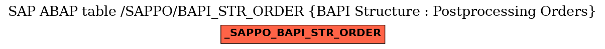 E-R Diagram for table /SAPPO/BAPI_STR_ORDER (BAPI Structure : Postprocessing Orders)