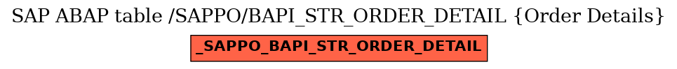 E-R Diagram for table /SAPPO/BAPI_STR_ORDER_DETAIL (Order Details)