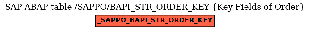 E-R Diagram for table /SAPPO/BAPI_STR_ORDER_KEY (Key Fields of Order)