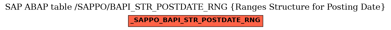 E-R Diagram for table /SAPPO/BAPI_STR_POSTDATE_RNG (Ranges Structure for Posting Date)