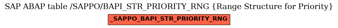 E-R Diagram for table /SAPPO/BAPI_STR_PRIORITY_RNG (Range Structure for Priority)