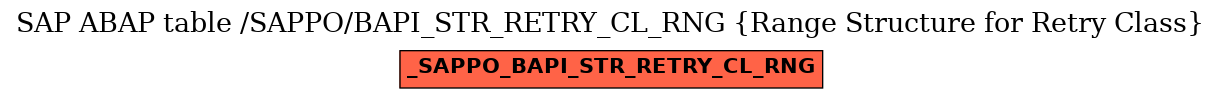 E-R Diagram for table /SAPPO/BAPI_STR_RETRY_CL_RNG (Range Structure for Retry Class)