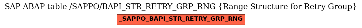 E-R Diagram for table /SAPPO/BAPI_STR_RETRY_GRP_RNG (Range Structure for Retry Group)