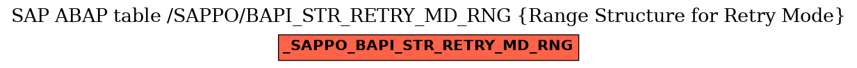 E-R Diagram for table /SAPPO/BAPI_STR_RETRY_MD_RNG (Range Structure for Retry Mode)