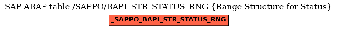 E-R Diagram for table /SAPPO/BAPI_STR_STATUS_RNG (Range Structure for Status)