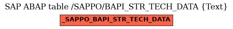 E-R Diagram for table /SAPPO/BAPI_STR_TECH_DATA (Text)
