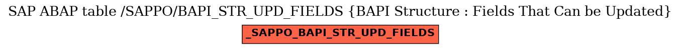 E-R Diagram for table /SAPPO/BAPI_STR_UPD_FIELDS (BAPI Structure : Fields That Can be Updated)